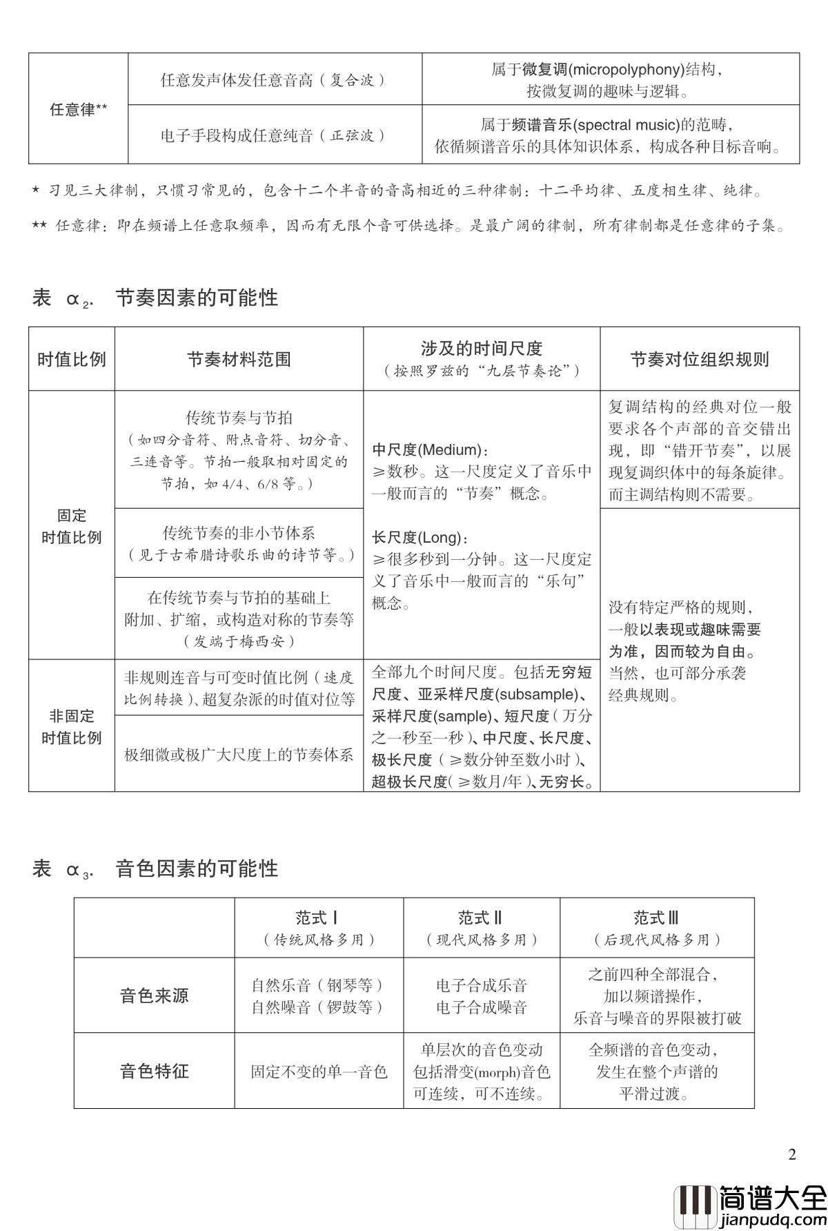 多声部音乐技法全总结钢琴谱_流行追梦人