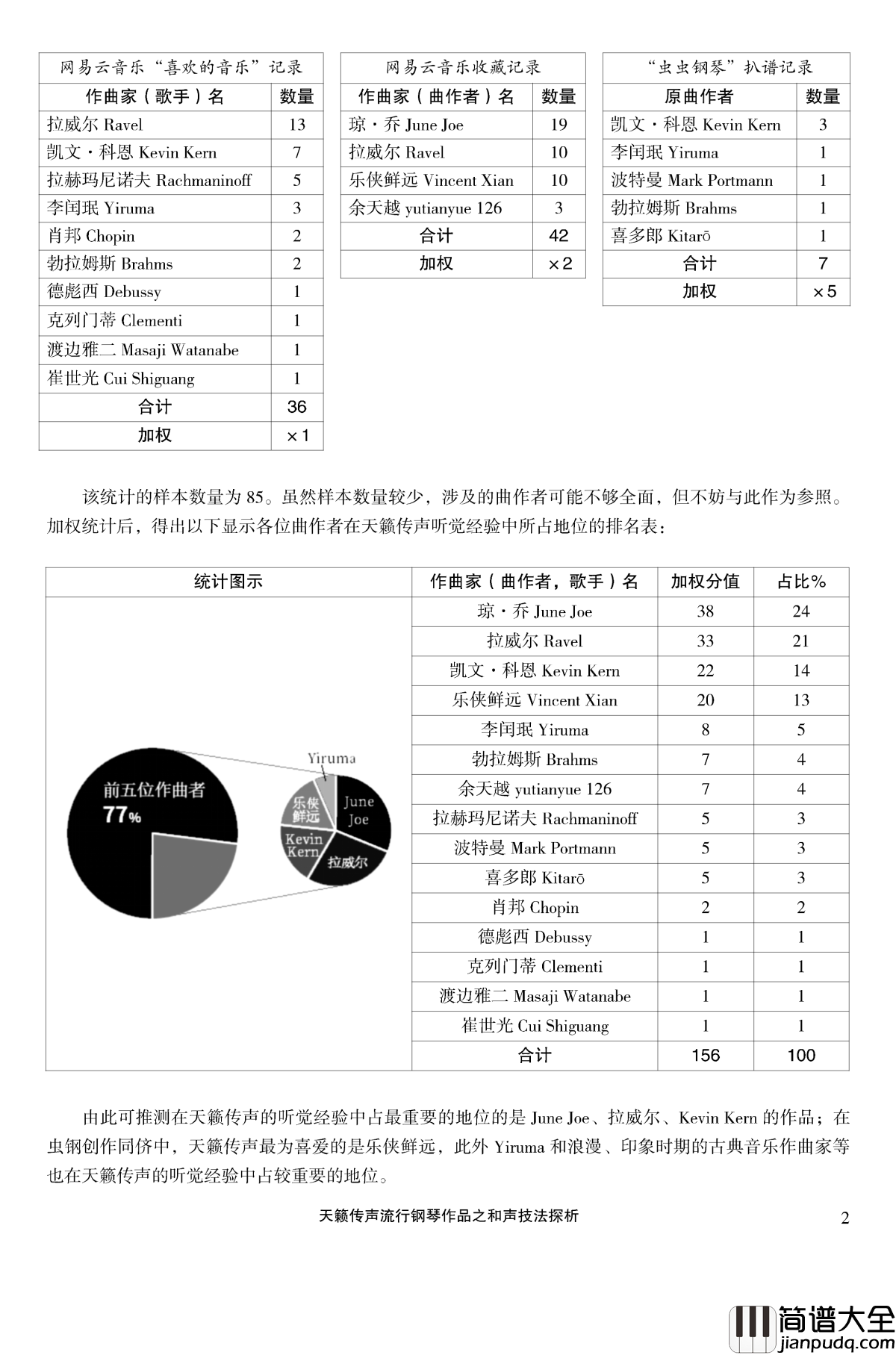 天籁传声和声技法探析钢琴谱_马介休