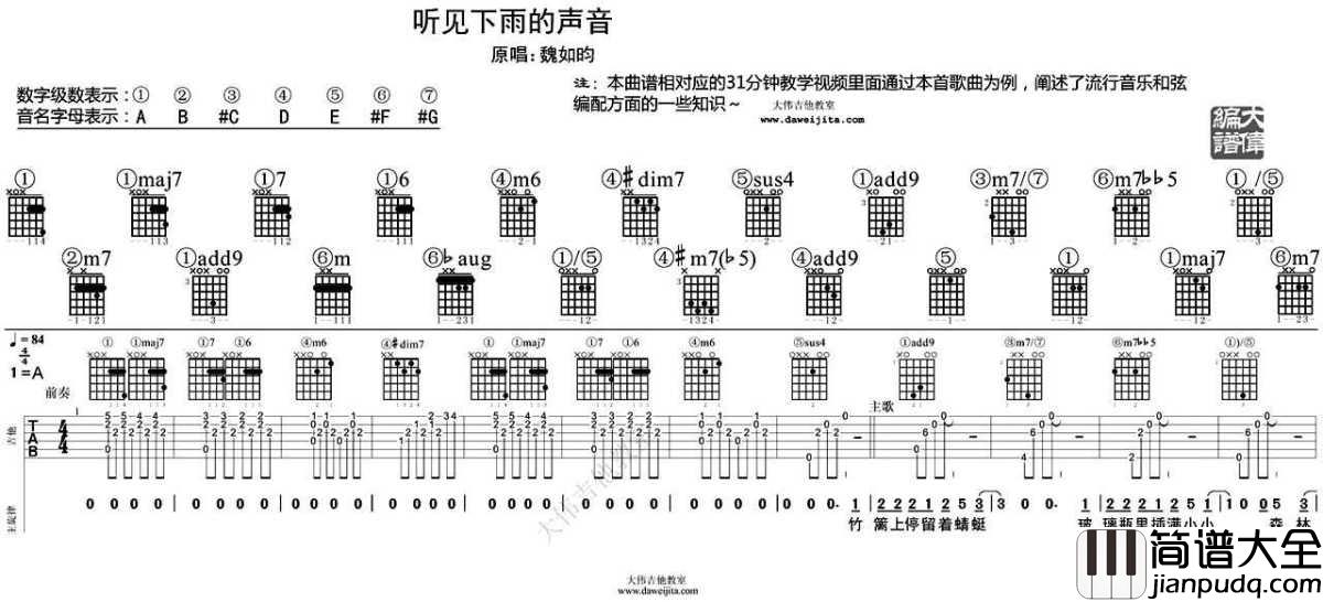 听见下雨的声音吉他谱_关诗敏_原版吉他弹唱教学