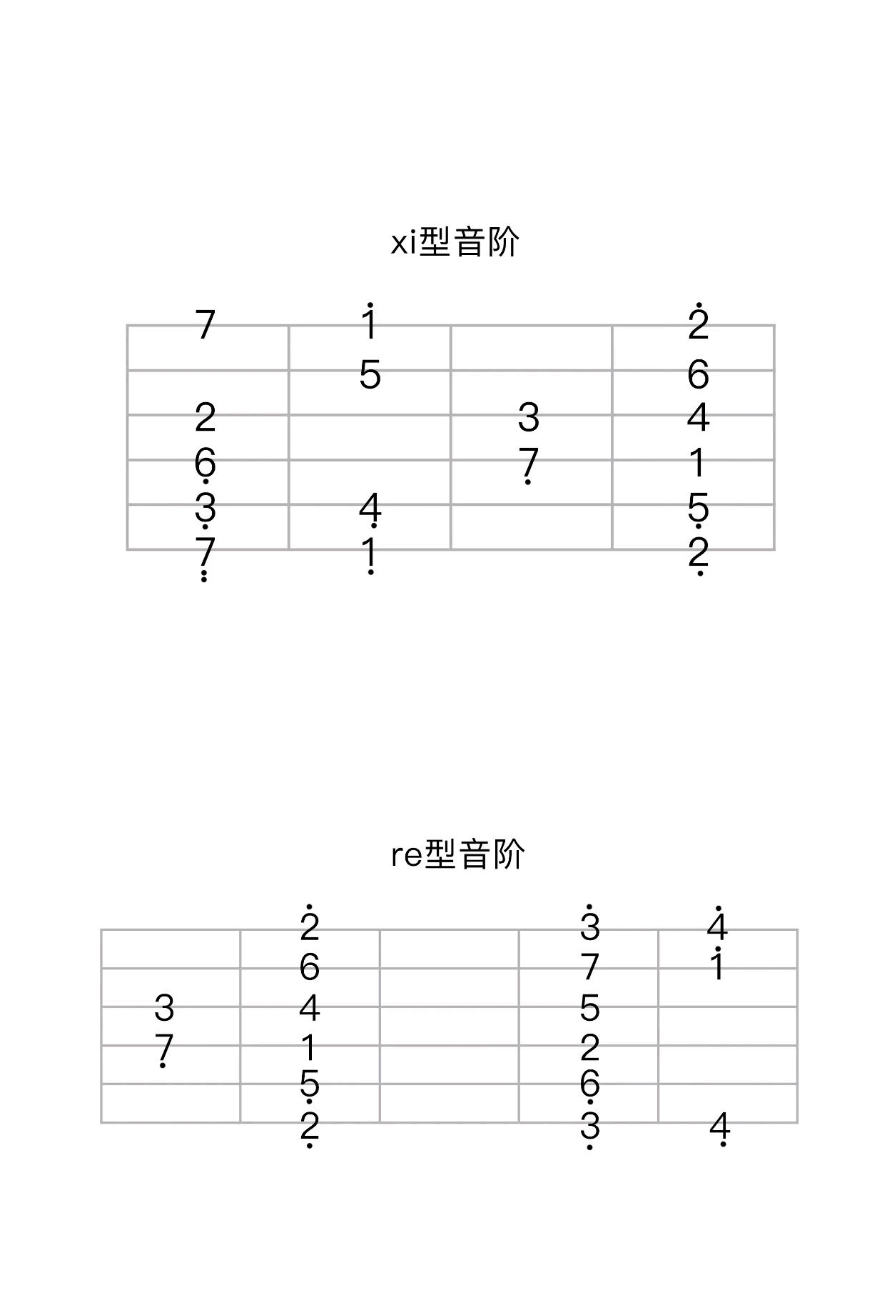 菊花台原版吉他谱_周杰伦_带前奏间奏_弹唱教学