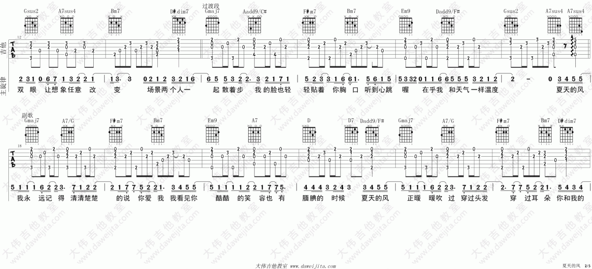 夏天的风_D调吉他谱_温岚