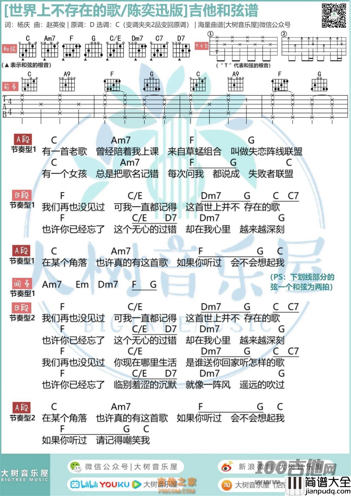 世界上不存在的歌吉他弹唱曲谱(2020陈奕迅版)