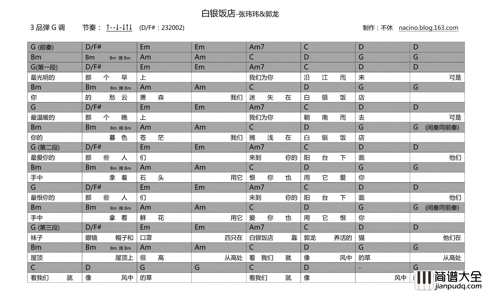 白银饭店吉他谱_G调和弦谱_木木吉他编配_张玮玮
