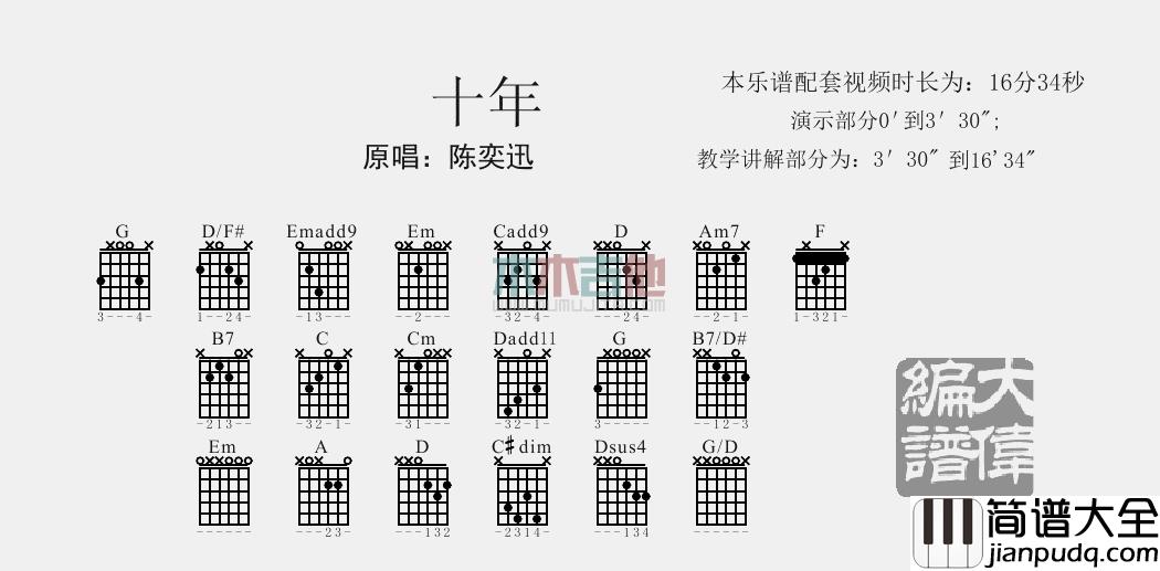 十年(吉他谱)_陈奕迅_C调原版六线谱__十年_吉他弹唱教学