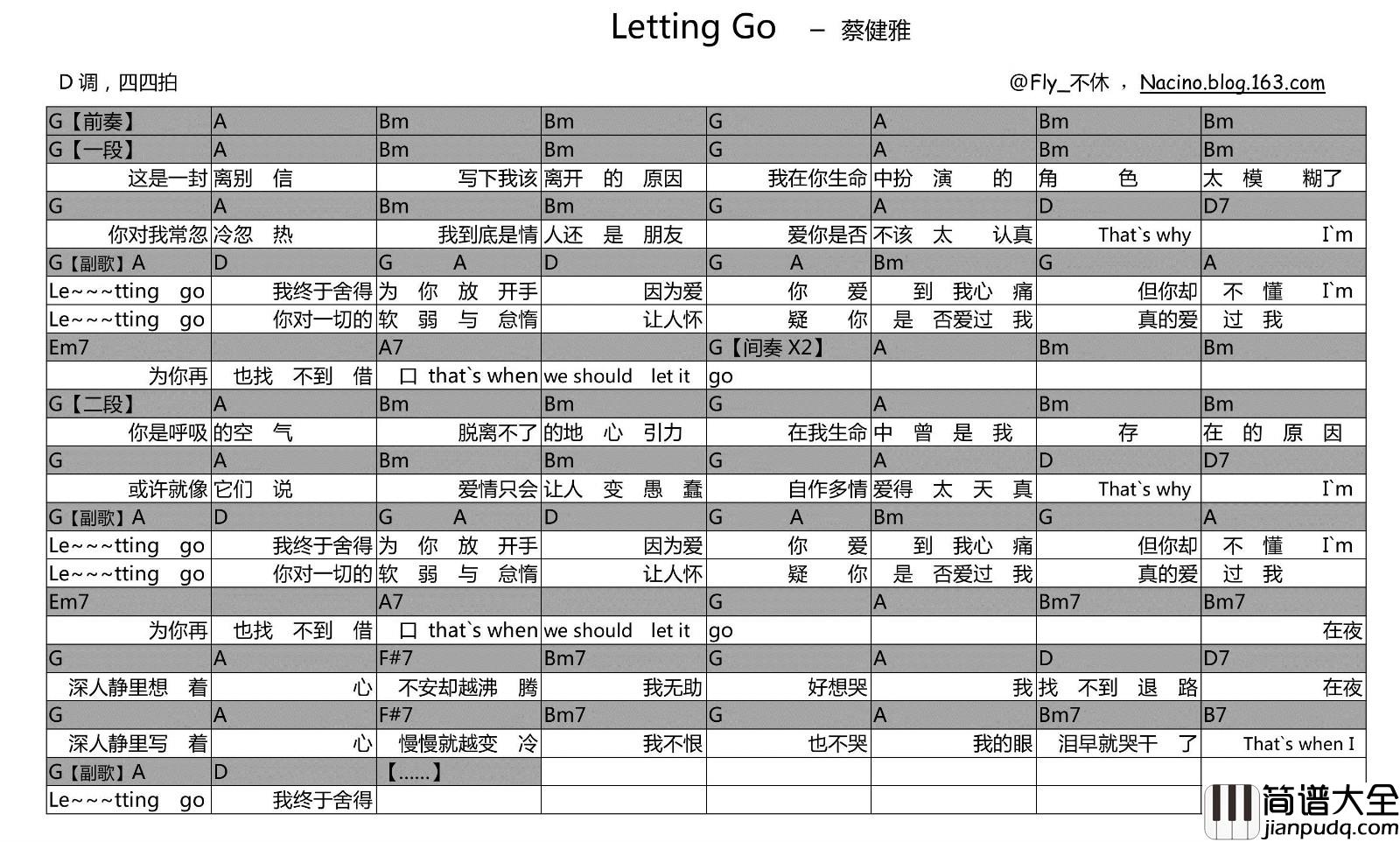 letting_go_吉他谱_D调和弦谱_木木吉他编配_蔡健雅