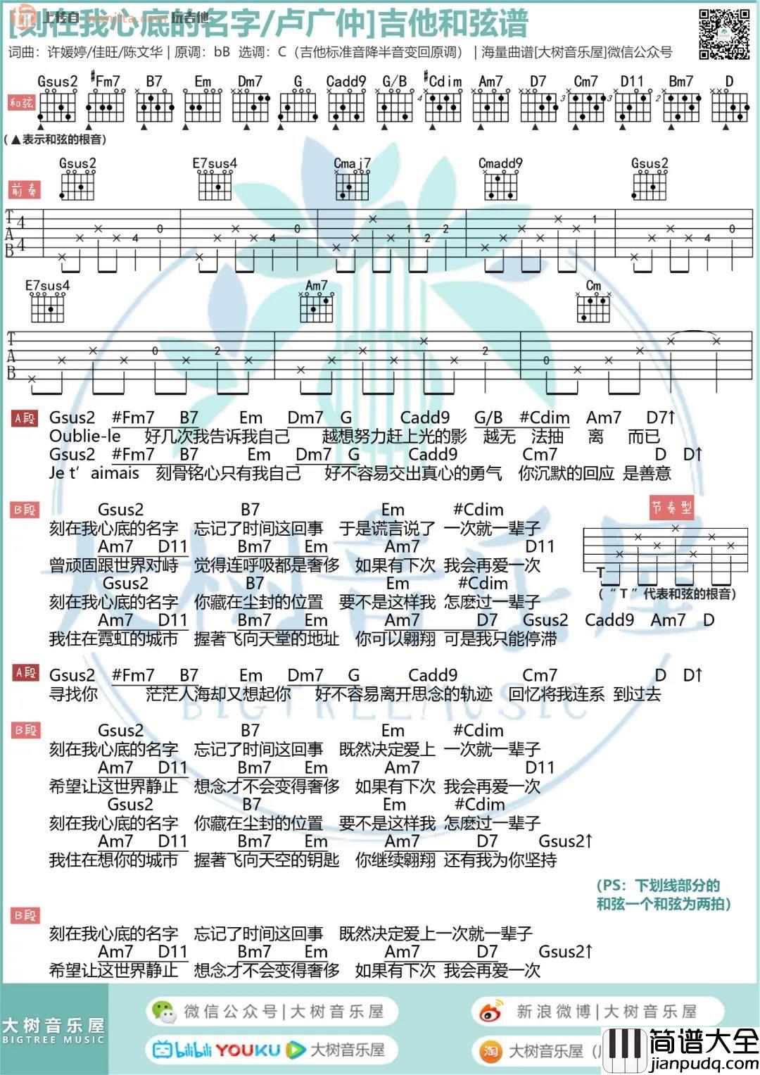 《刻在我心底的名字》吉他谱_C调原版六线谱/和弦谱_吉他弹唱视频_卢广仲 _刻在我心底的名字_吉他谱_C调原版六线谱/和弦谱_吉他弹唱视频_卢广仲