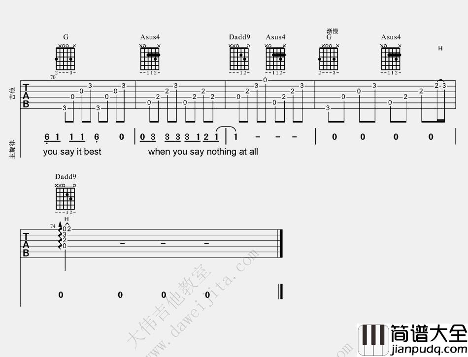 16.jpg Keith,Whitley_When_You_Say_Nothing_At_All_吉他谱(降E调)_Guitar_Music_Score