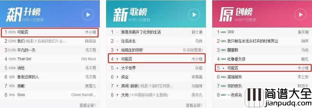 可能否尤克里里谱_木子雅_可能我撞了南墙才会回头吧!