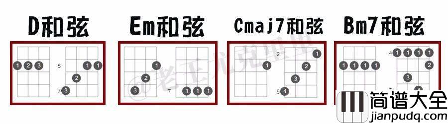 你的酒馆对我打了烊尤克里里谱_陈雪凝_弹唱视频教学